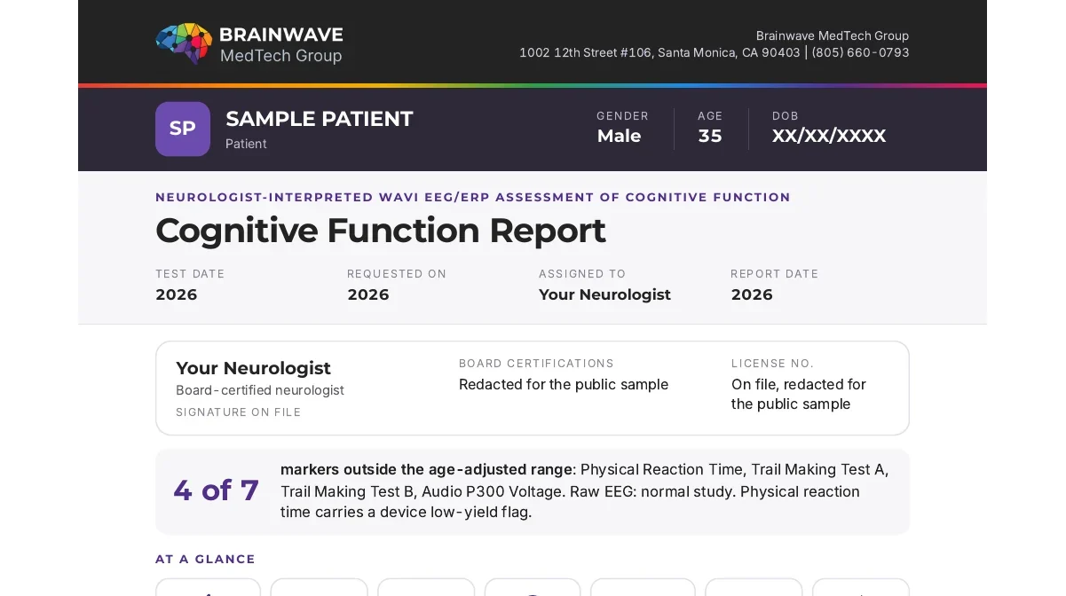 Anonymized sample, header of the first page of the BMTG Cognitive Function Report