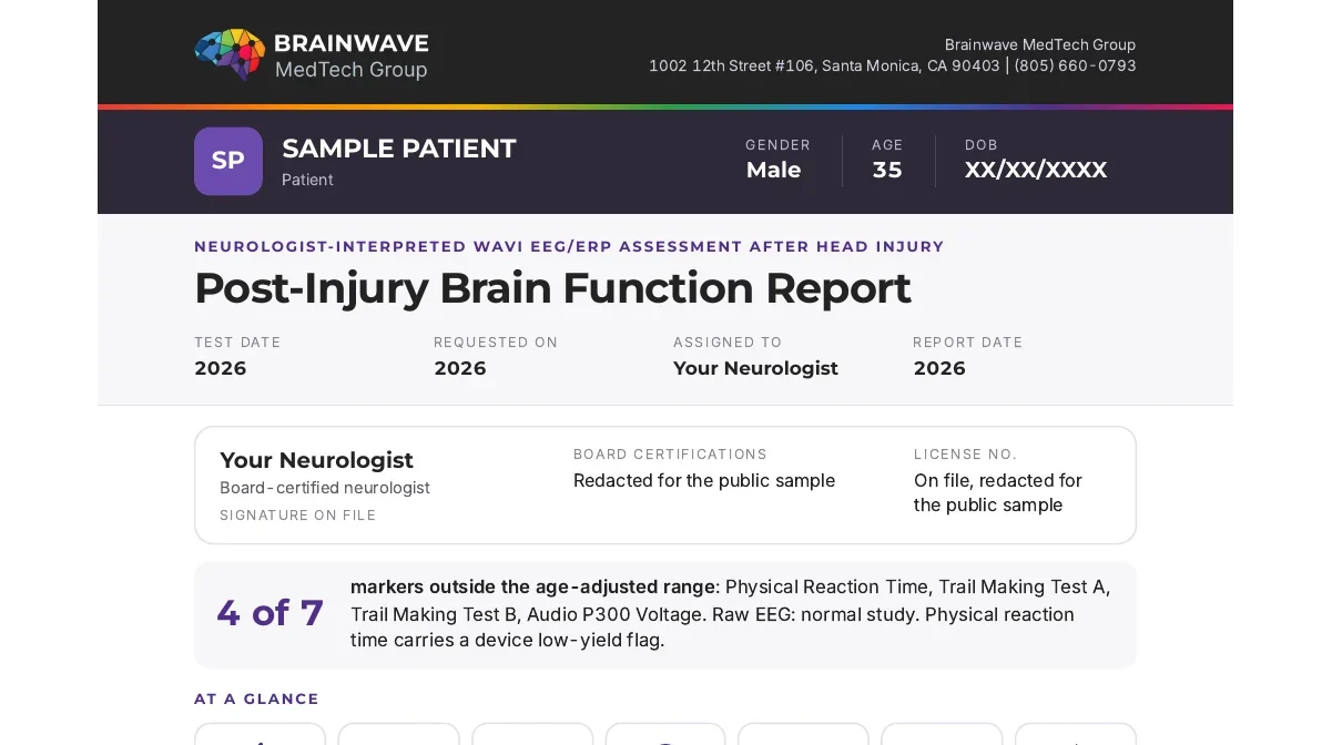 Anonymized sample, header of the first page of the BMTG Post-Injury Brain Function Report